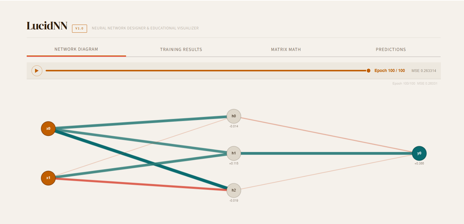 LucidNN - Neural Network Trainer & Visualizer